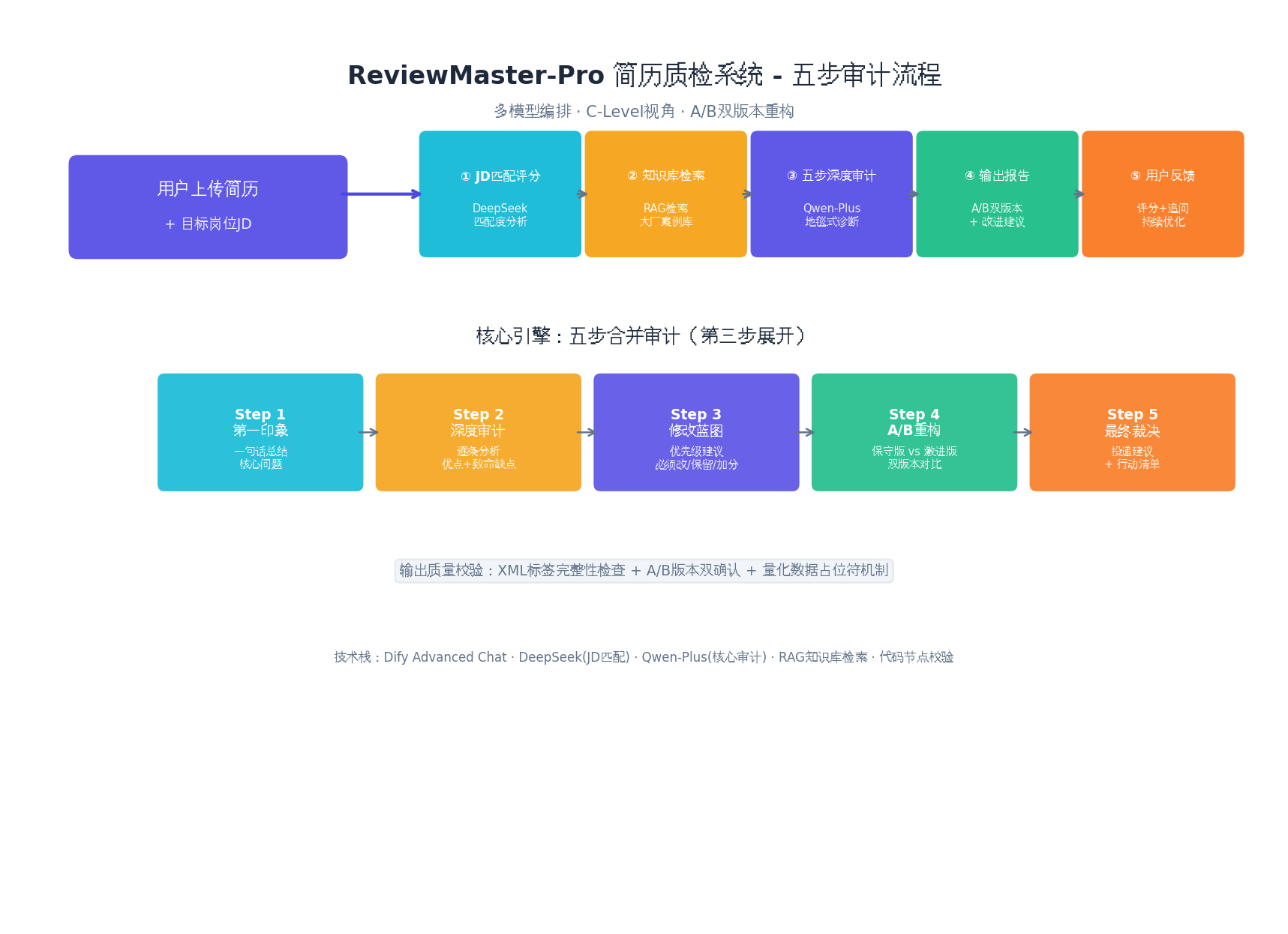 产品原型-质检流程