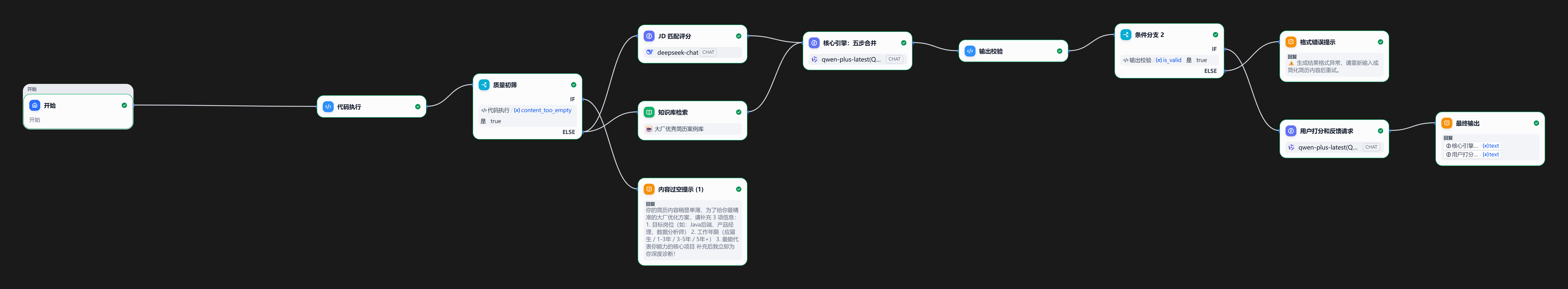 工作流全景图